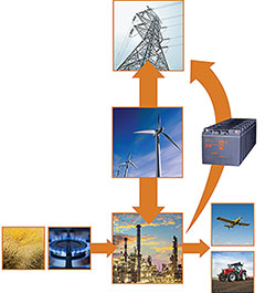 Value of Catalysis