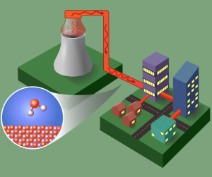 Synthetic_catalyst