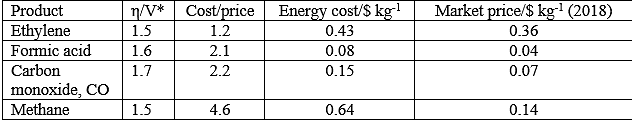 Energy table